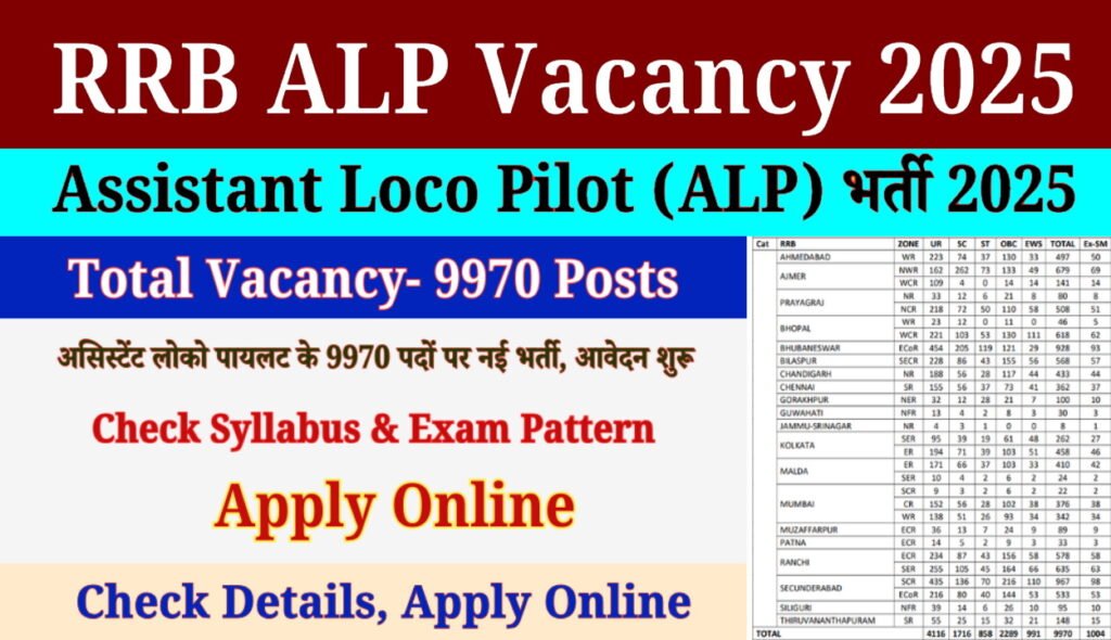 RRB Assistant Loco Pilot Recruitment 2025