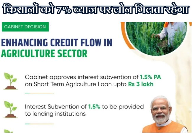 Farmers to Continue Receiving Loans at 7% Interest